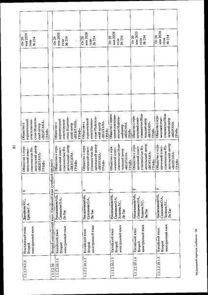 Файл:FPU 254 ot 20.05.2020.pdf