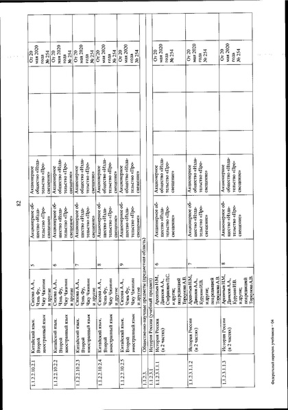 Файл:FPU 254 ot 20.05.2020.pdf