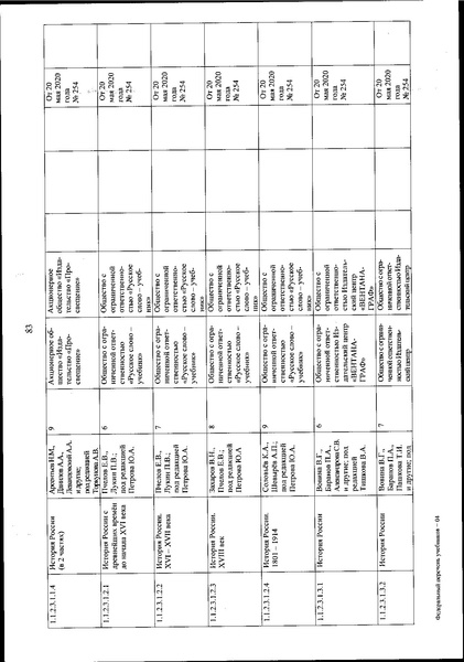 Файл:FPU 254 ot 20.05.2020.pdf