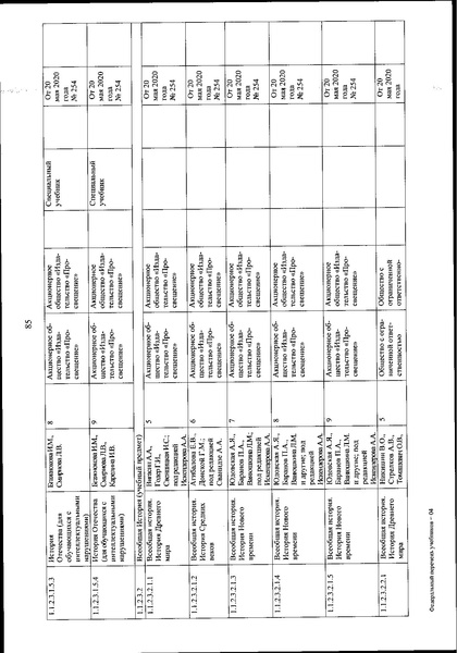 Файл:FPU 254 ot 20.05.2020.pdf