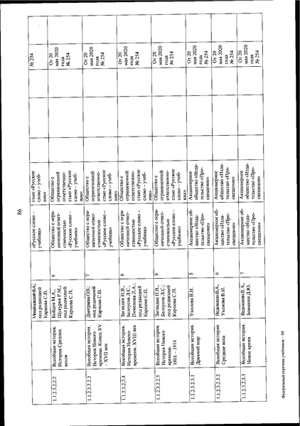Файл:FPU 254 ot 20.05.2020.pdf