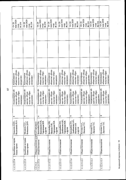 Файл:FPU 254 ot 20.05.2020.pdf
