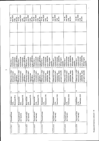 Файл:FPU 254 ot 20.05.2020.pdf