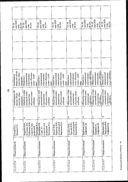 Файл:FPU 254 ot 20.05.2020.pdf