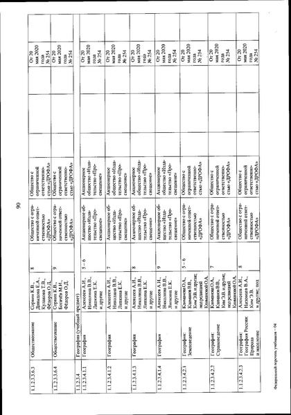 Файл:FPU 254 ot 20.05.2020.pdf