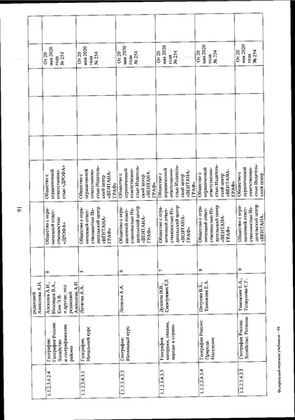 Файл:FPU 254 ot 20.05.2020.pdf