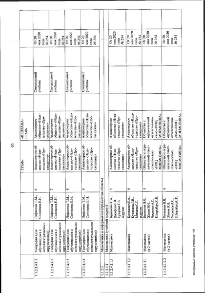 Файл:FPU 254 ot 20.05.2020.pdf