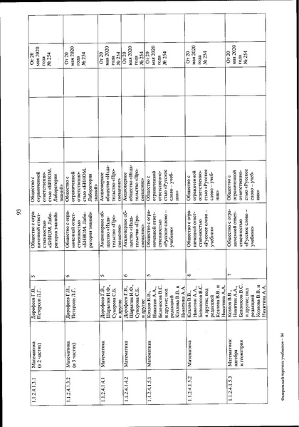 Файл:FPU 254 ot 20.05.2020.pdf