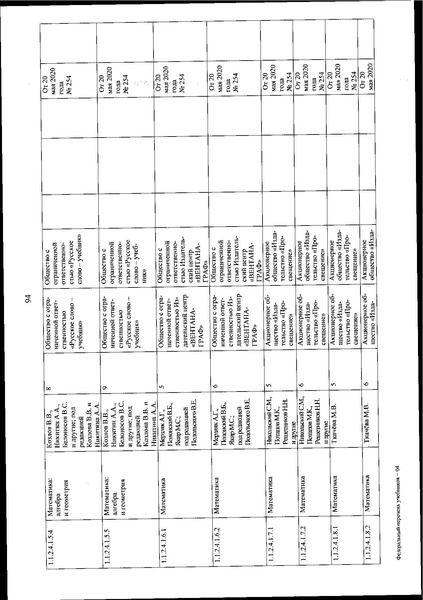 Файл:FPU 254 ot 20.05.2020.pdf