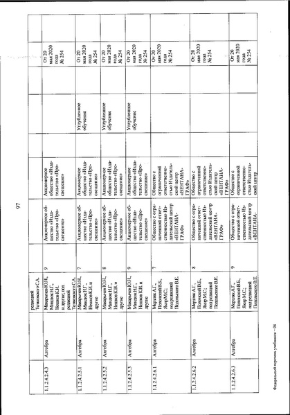 Файл:FPU 254 ot 20.05.2020.pdf