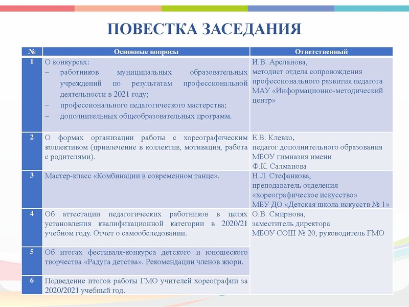 Файл:ГМО 3 учителей хореографии, ритмики 2021.pdf