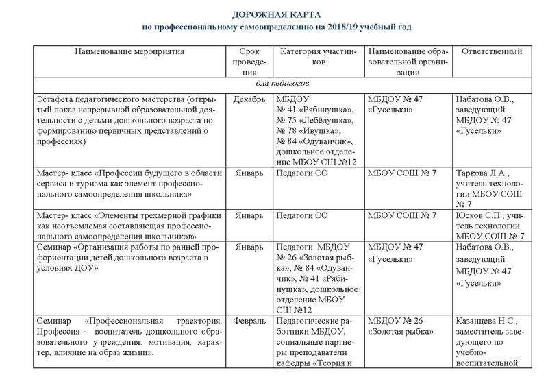 Файл:Дорожная карта изм.нов.pdf