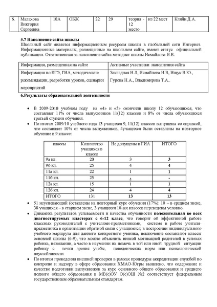 Файл:ОСОШ № 2 .pdf