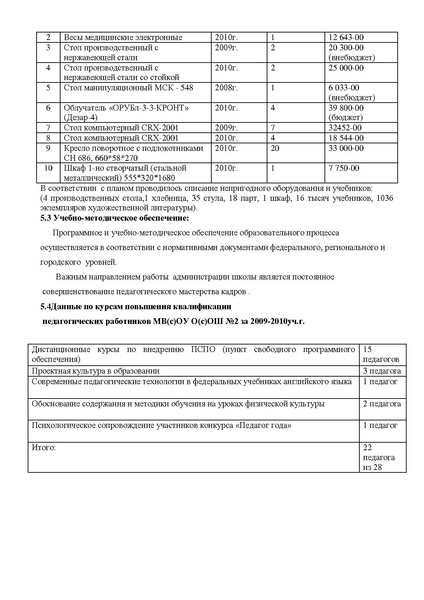 Файл:ОСОШ № 2 .pdf