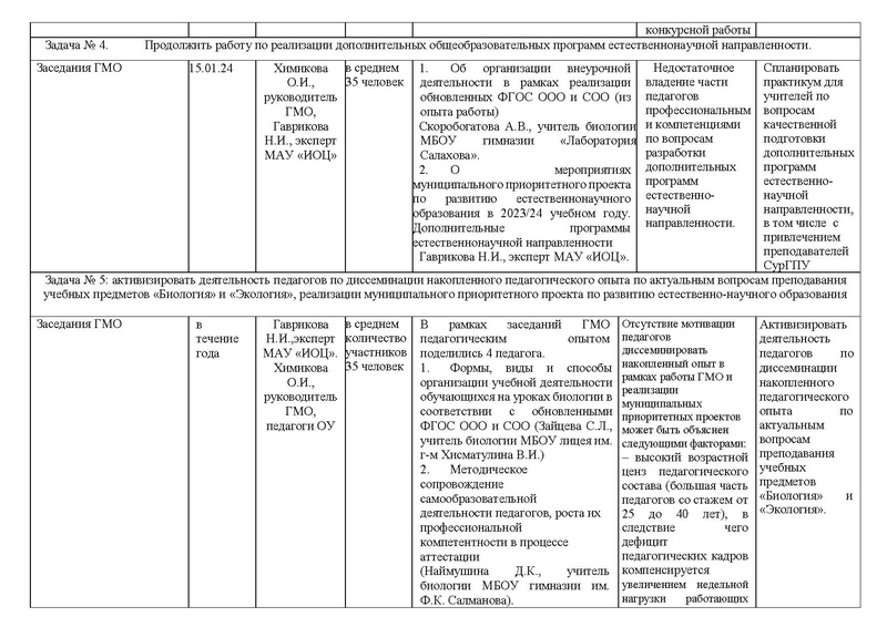 Файл:Отчет ГМО Биология 23-24.pdf