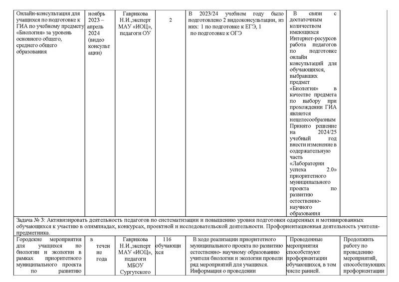 Файл:Отчет ГМО Биология 23-24.pdf