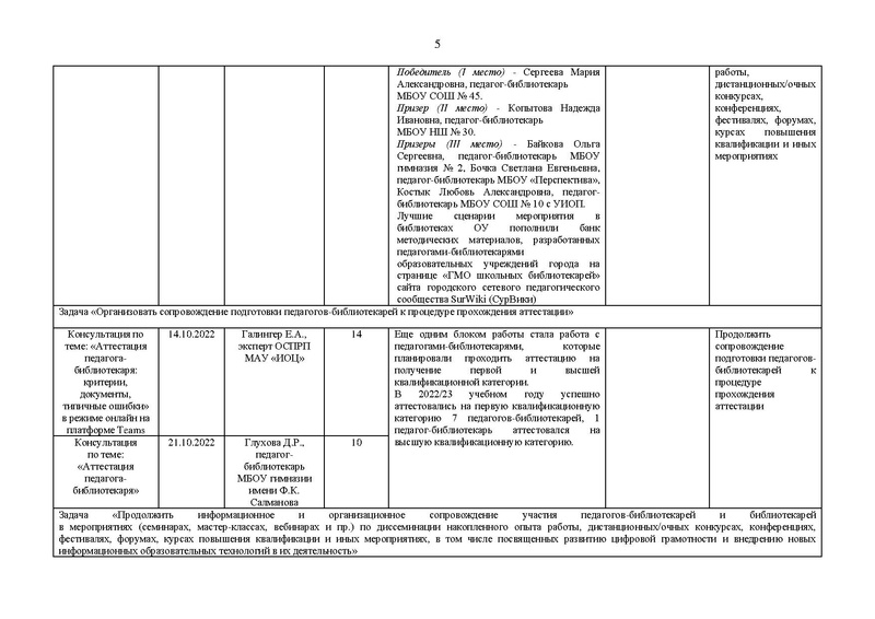Файл:Отчет ГМО педагогов-библиотекрей, библиотекарей 2022-2023.pdf