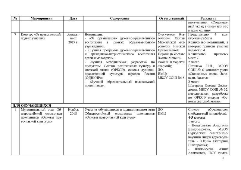Файл:Отчет по работе ГМО (ОРКСЭ) 2018-2019.pdf