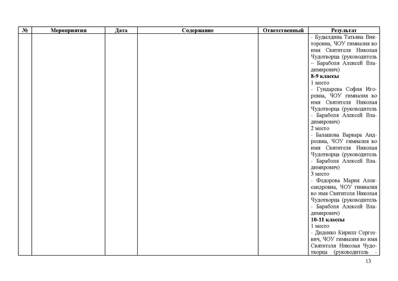 Файл:Отчет по работе ГМО (ОРКСЭ) 2018-2019.pdf
