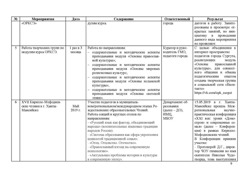 Файл:Отчет по работе ГМО (ОРКСЭ) 2018-2019.pdf