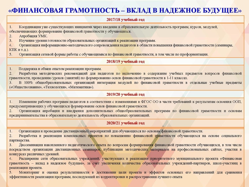 Файл:ПРОЕКТ на сайт на 2020-21 уч.г..pdf
