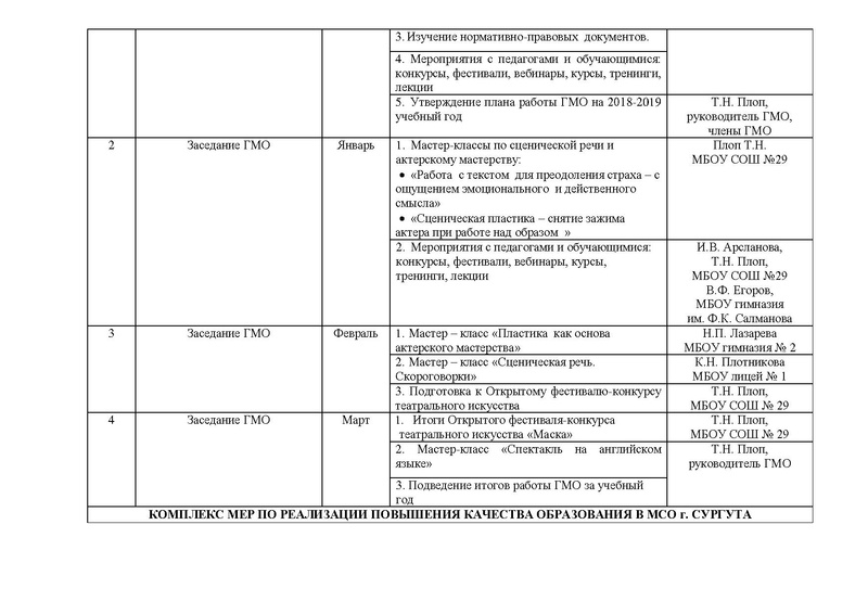 Файл:План работы ГМО педагогов ДО Театр на сайт.pdf