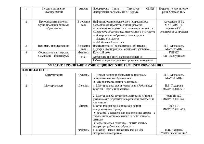 Файл:План работы ГМО педагогов ДО Театр на сайт.pdf