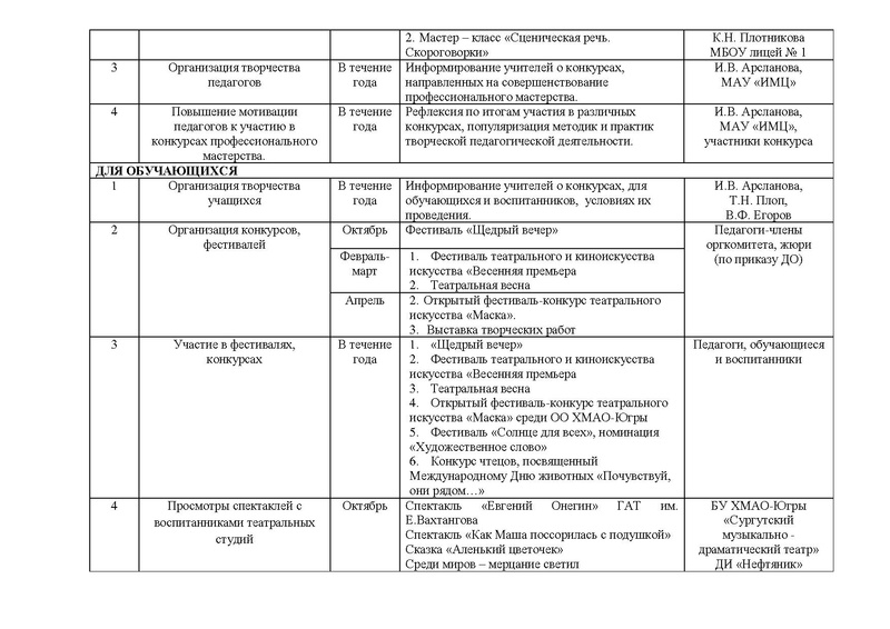 Файл:План работы ГМО педагогов ДО Театр на сайт.pdf