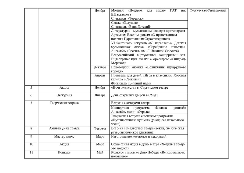 Файл:План работы ГМО педагогов ДО Театр на сайт.pdf