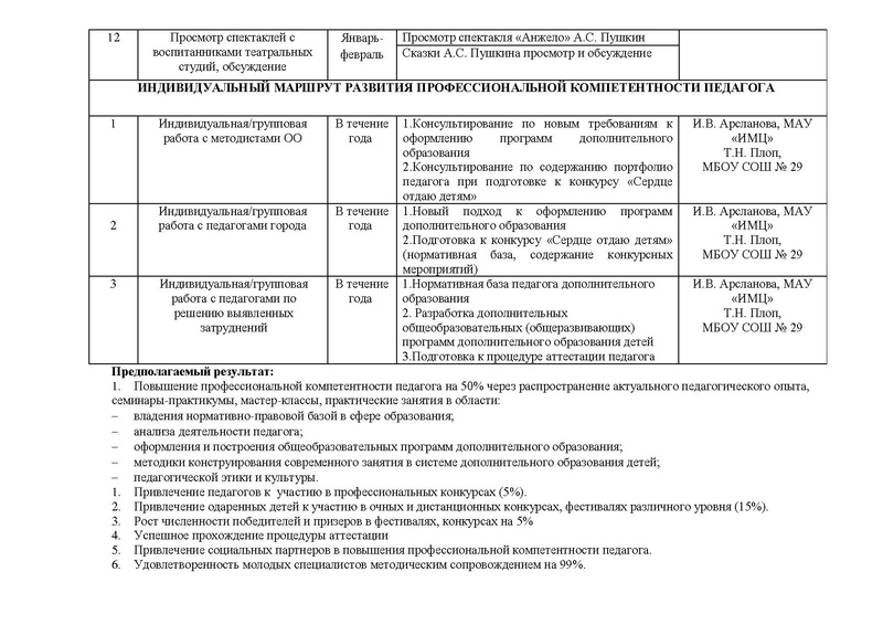 Файл:План работы ГМО педагогов ДО Театр на сайт.pdf