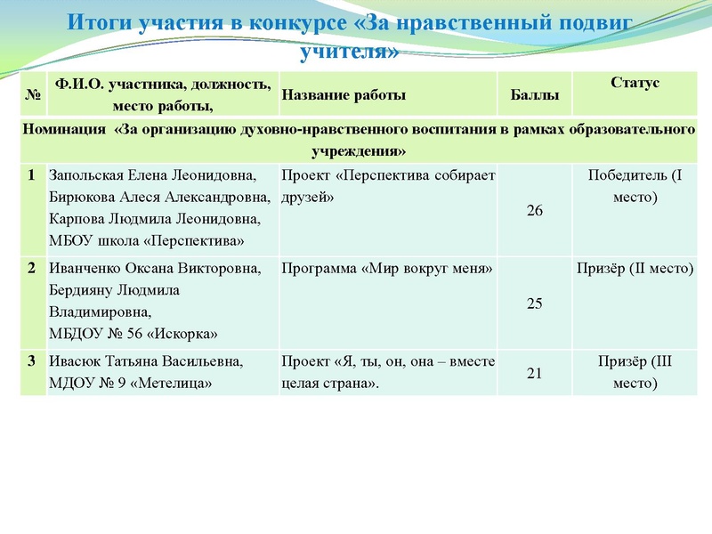 Файл:Презентация заседание ГМО 25.05.2022.pdf
