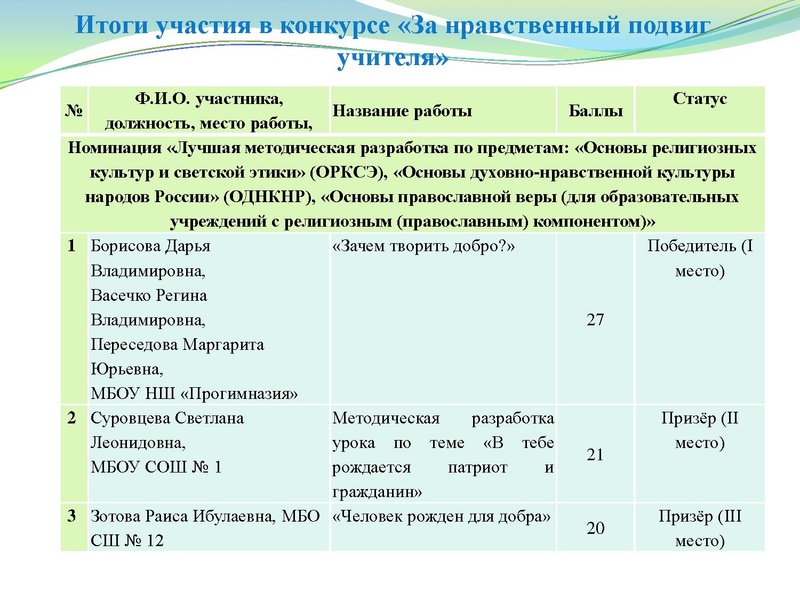Файл:Презентация заседание ГМО 25.05.2022.pdf