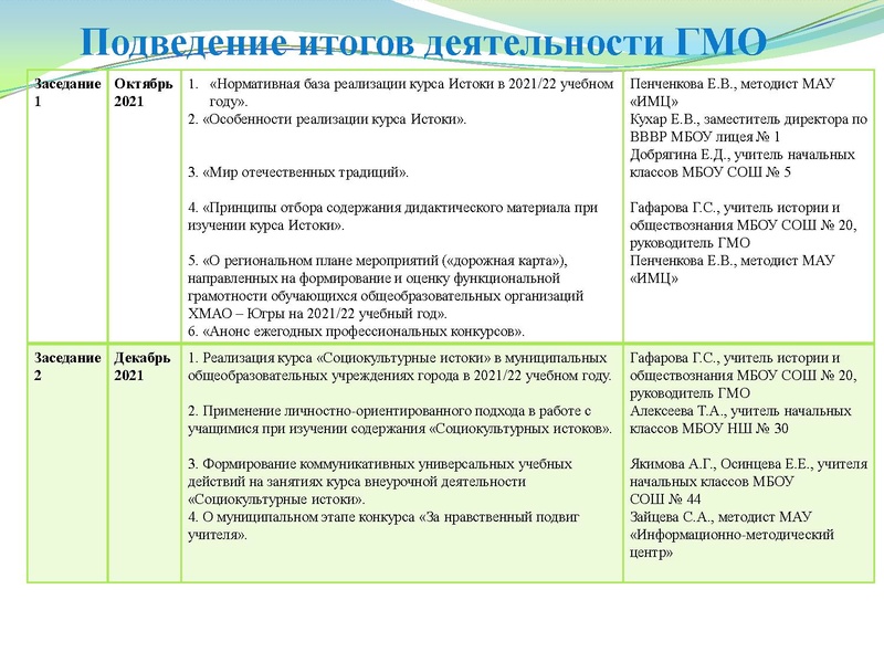 Файл:Презентация заседание ГМО 25.05.2022.pdf