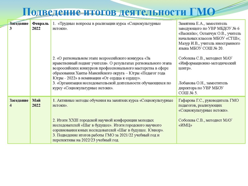 Файл:Презентация заседание ГМО 25.05.2022.pdf