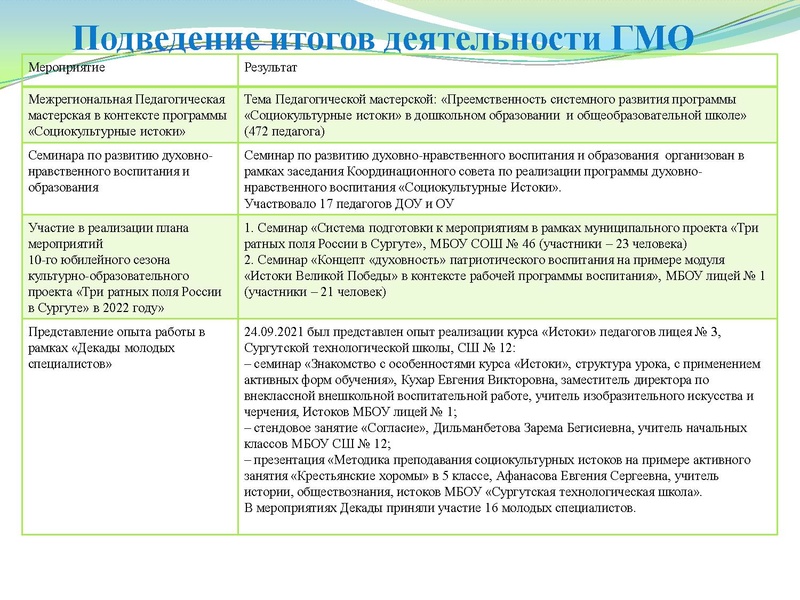 Файл:Презентация заседание ГМО 25.05.2022.pdf