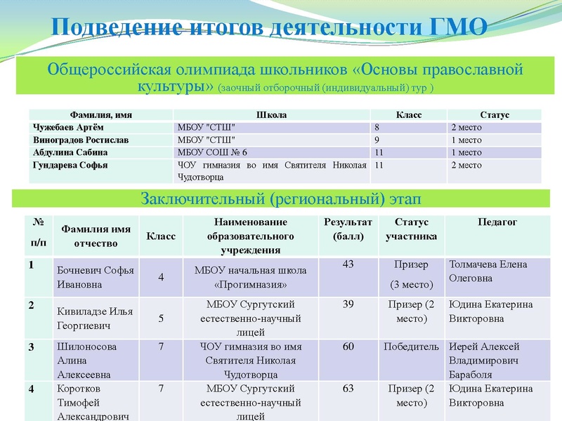 Файл:Презентация заседание ГМО 25.05.2022.pdf