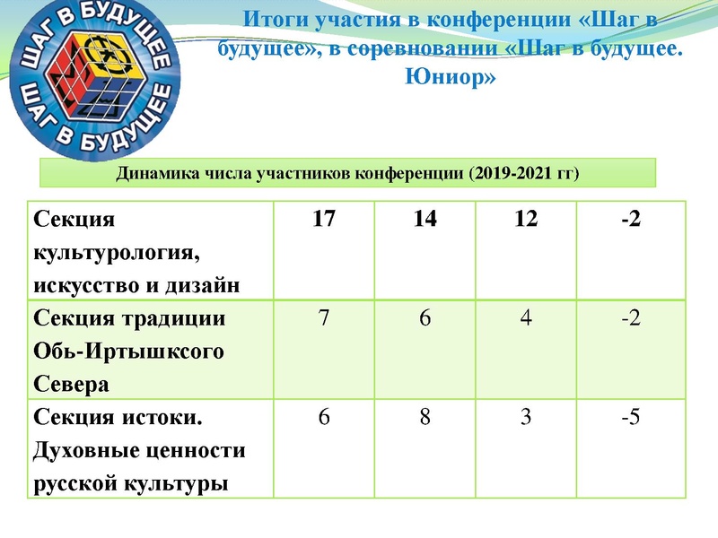 Файл:Презентация заседание ГМО 25.05.2022.pdf