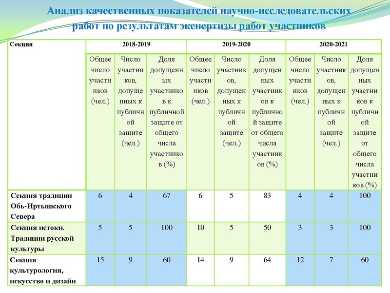 Файл:Презентация заседание ГМО 25.05.2022.pdf