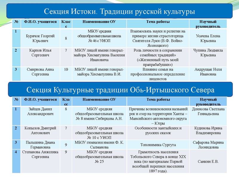 Файл:Презентация заседание ГМО 25.05.2022.pdf