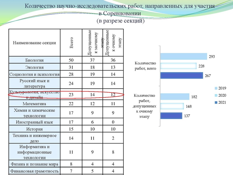 Файл:Презентация заседание ГМО 25.05.2022.pdf