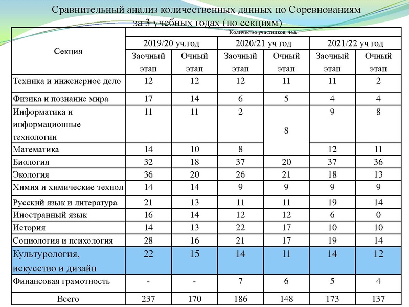 Файл:Презентация заседание ГМО 25.05.2022.pdf