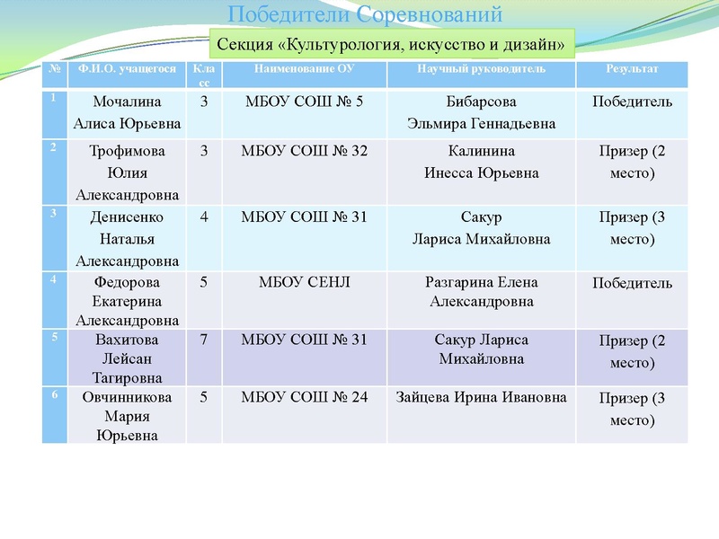 Файл:Презентация заседание ГМО 25.05.2022.pdf