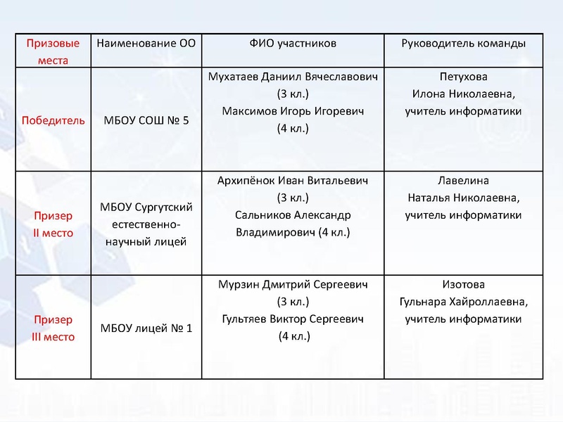 Файл:3. Раимбакиева Л.Х. КООп.игры.pdf