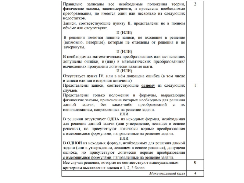 Файл:Задание 30 ЕГЭ Мальгина Г.В.,27.01.22.pdf