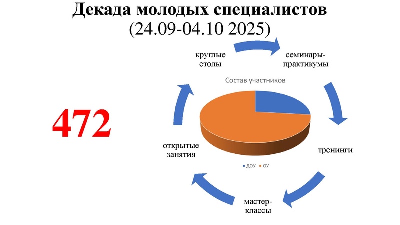 Файл:Итоги деятельности МК МС.pdf