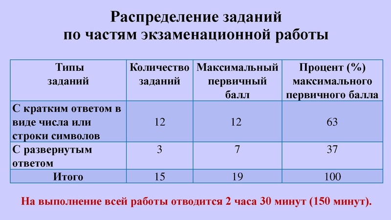 Файл:КЕГЭ Никитина Н.Л.. 30.03.2023.pdf