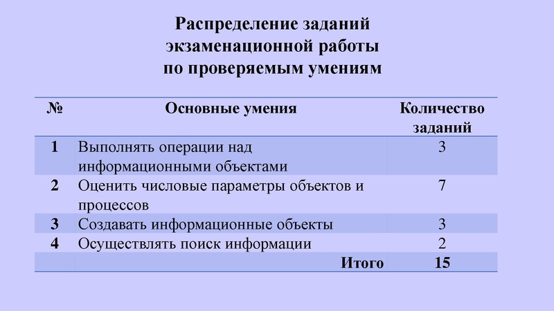Файл:КЕГЭ Никитина Н.Л.. 30.03.2023.pdf