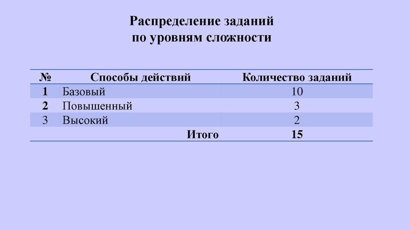 Файл:КЕГЭ Никитина Н.Л.. 30.03.2023.pdf