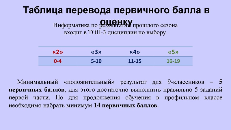 Файл:КЕГЭ Никитина Н.Л.. 30.03.2023.pdf
