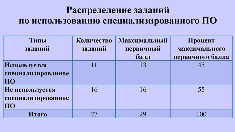 Файл:КЕГЭ Никитина Н.Л.. 30.03.2023.pdf